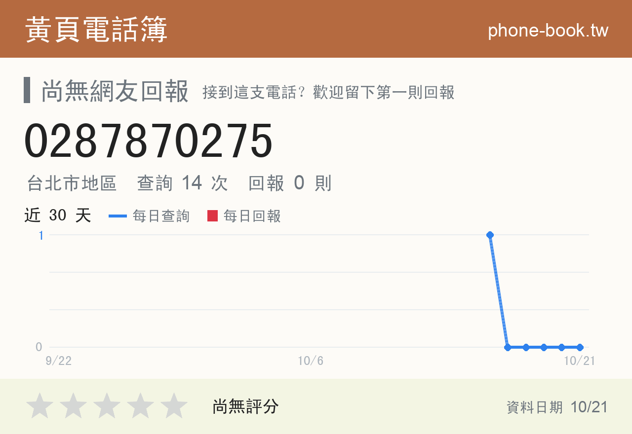 0287870275 評分卡：查詢 14 次、網友回報 0 則