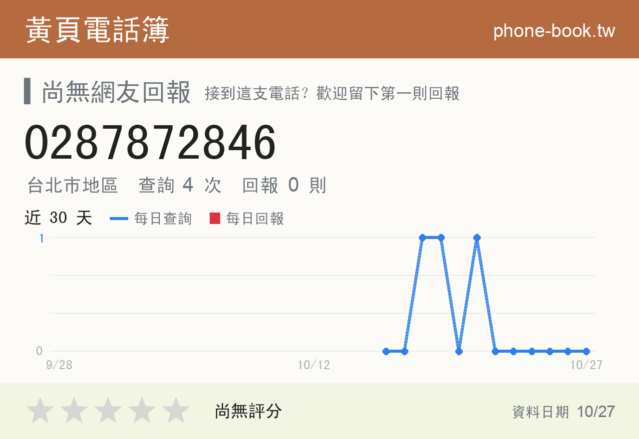 0287872846 評分卡：查詢 4 次、網友回報 0 則