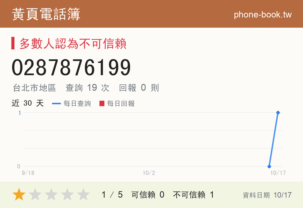 0287876199 評分卡：查詢 19 次、網友回報 0 則