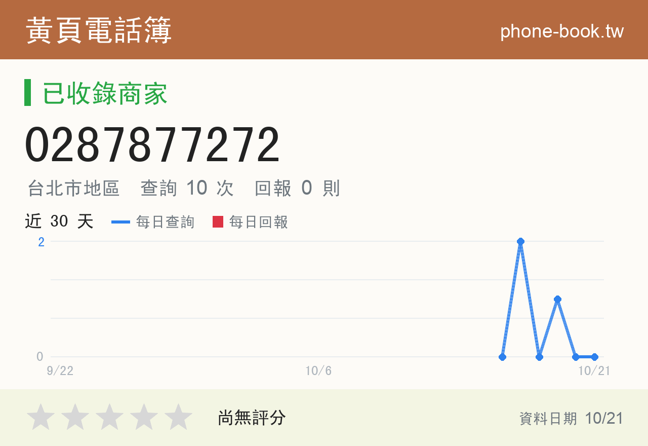 0287877272 評分卡：查詢 10 次、網友回報 0 則