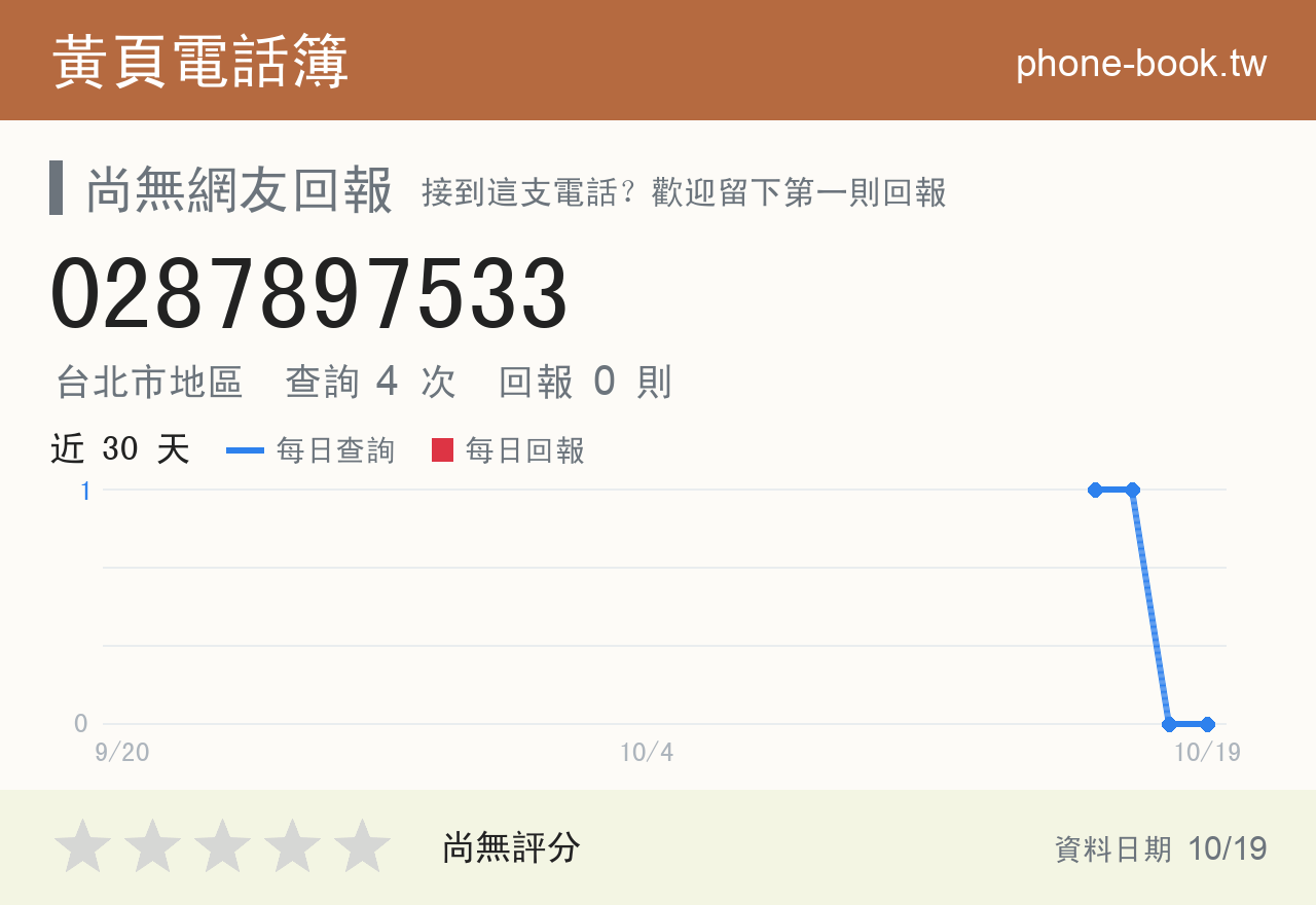 0287897533 評分卡：查詢 4 次、網友回報 0 則