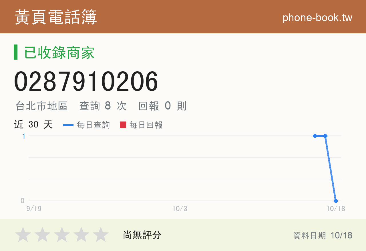 0287910206 評分卡：查詢 8 次、網友回報 0 則