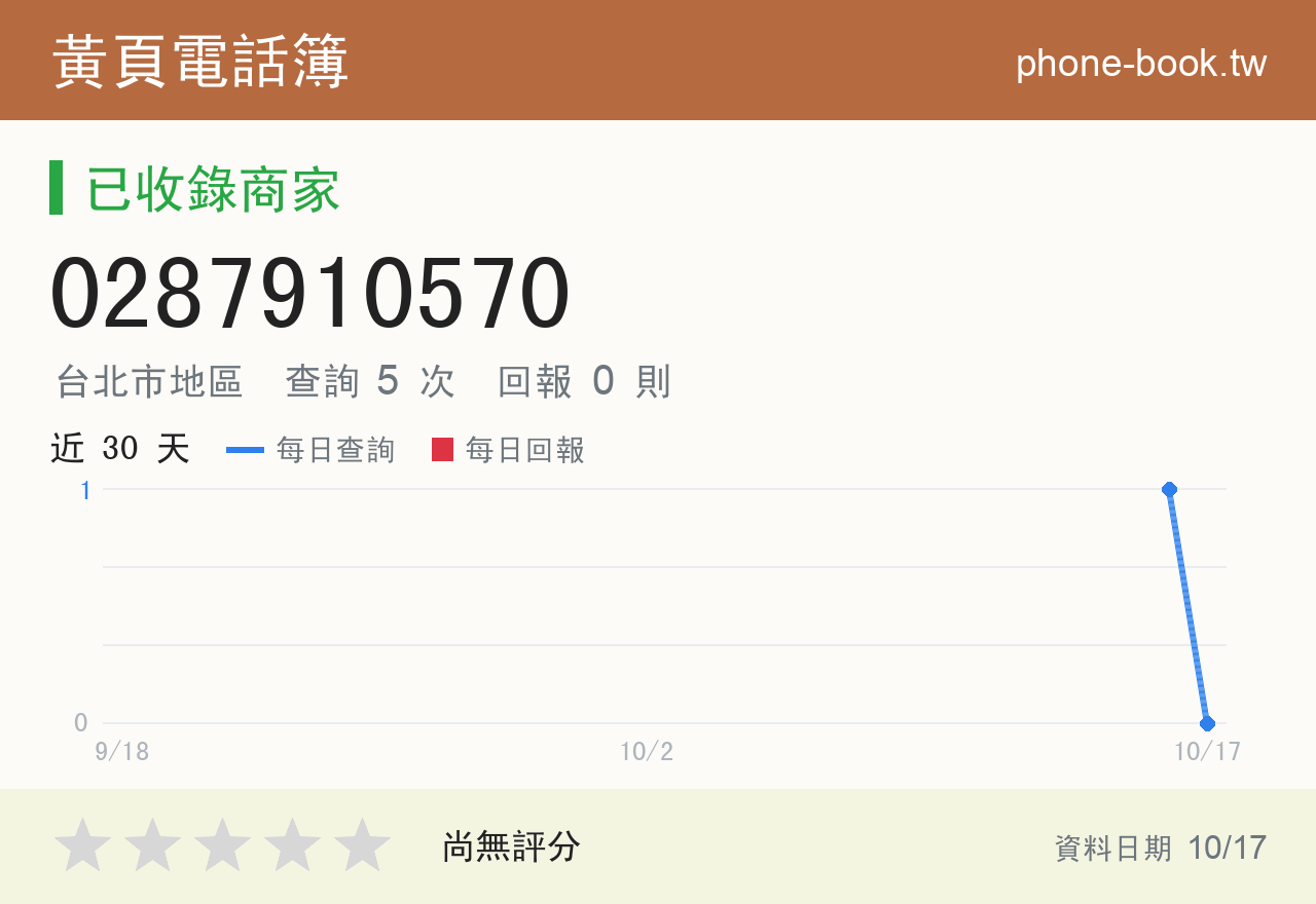 0287910570 評分卡：查詢 5 次、網友回報 0 則