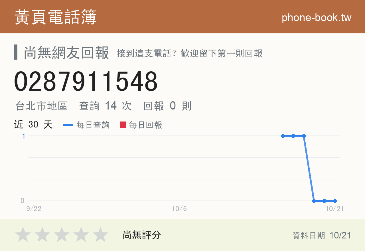 0287911548 評分卡：查詢 14 次、網友回報 0 則