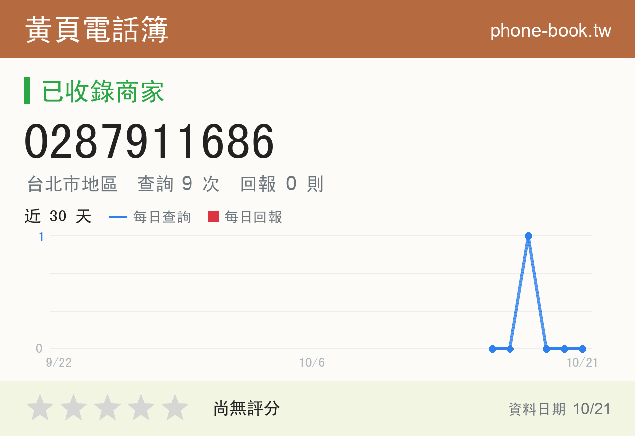 0287911686 評分卡：查詢 9 次、網友回報 0 則