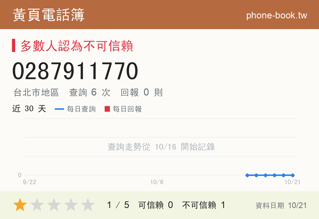 0287911770 評分卡：查詢 6 次、網友回報 0 則