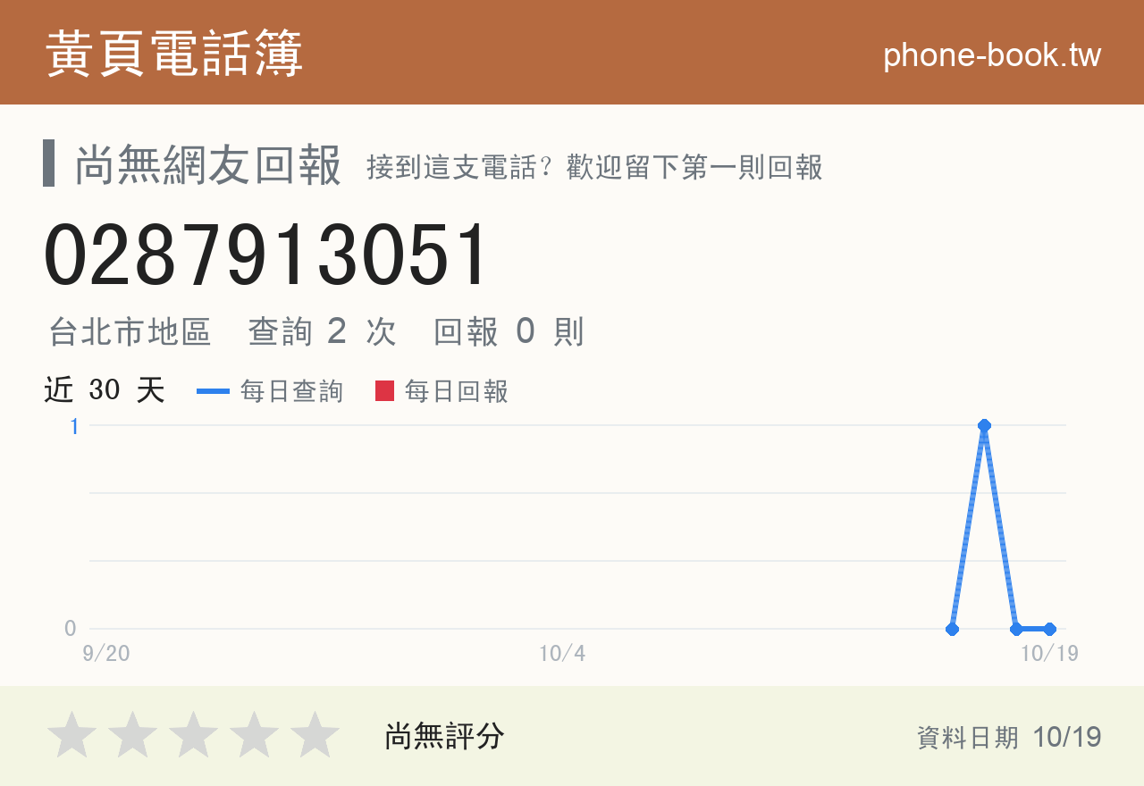 0287913051 評分卡：查詢 2 次、網友回報 0 則