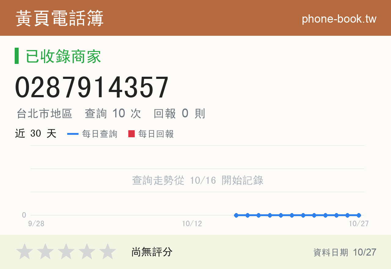 0287914357 評分卡：查詢 10 次、網友回報 0 則