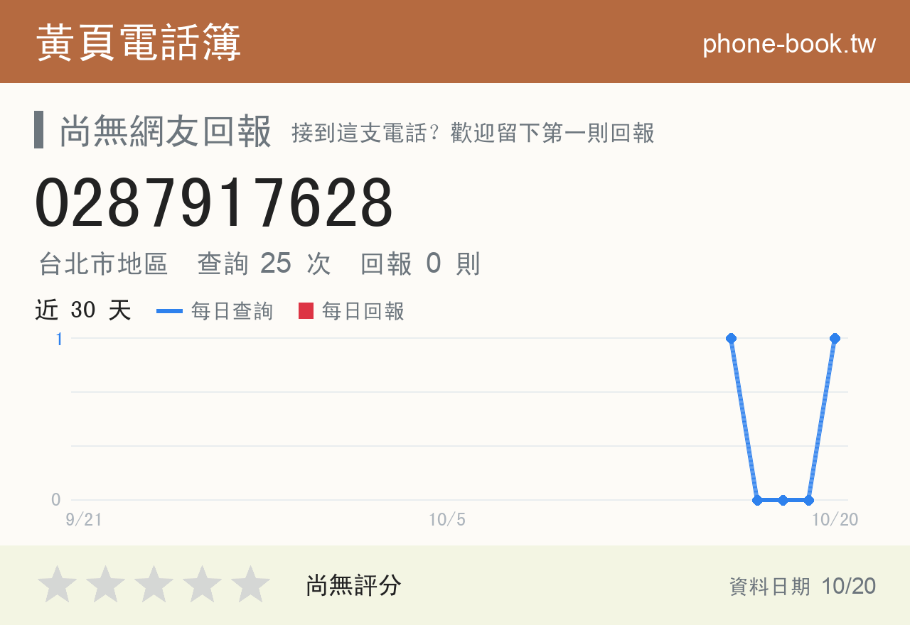0287917628 評分卡：查詢 25 次、網友回報 0 則