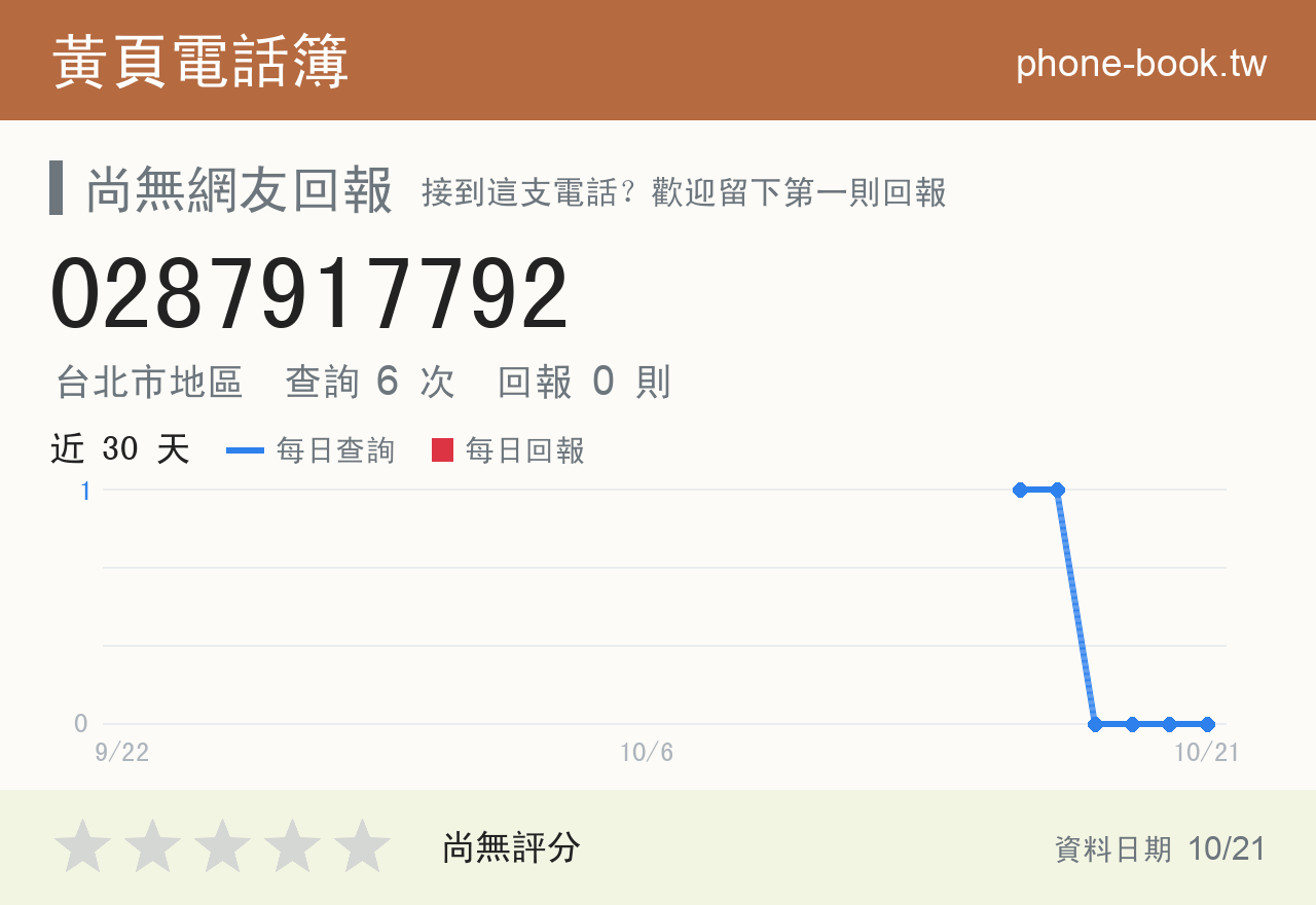 0287917792 評分卡：查詢 6 次、網友回報 0 則