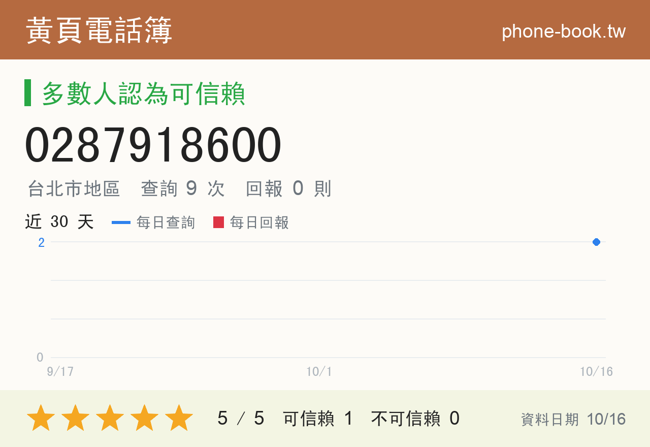 0287918600 評分卡：查詢 9 次、網友回報 0 則
