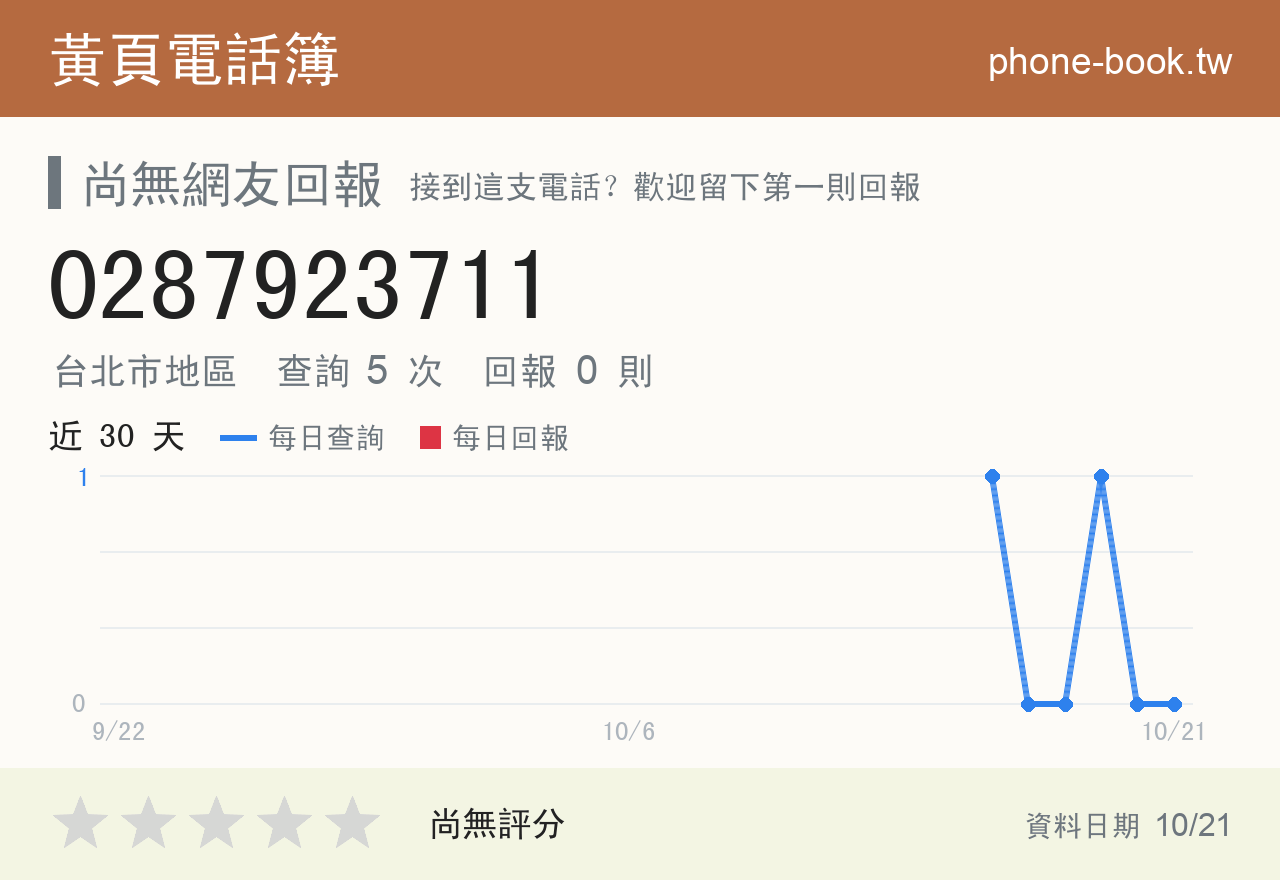 0287923711 評分卡：查詢 5 次、網友回報 0 則