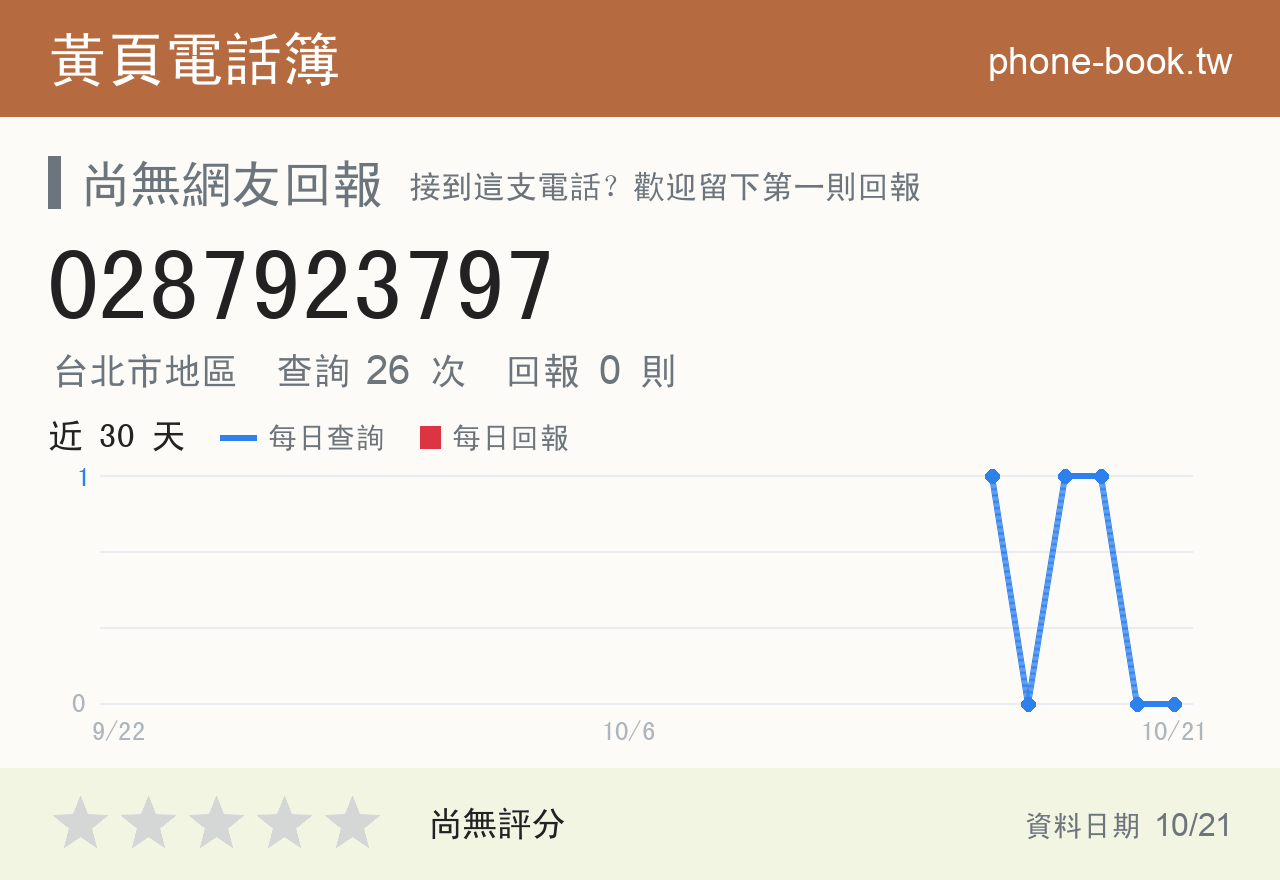 0287923797 評分卡：查詢 26 次、網友回報 0 則