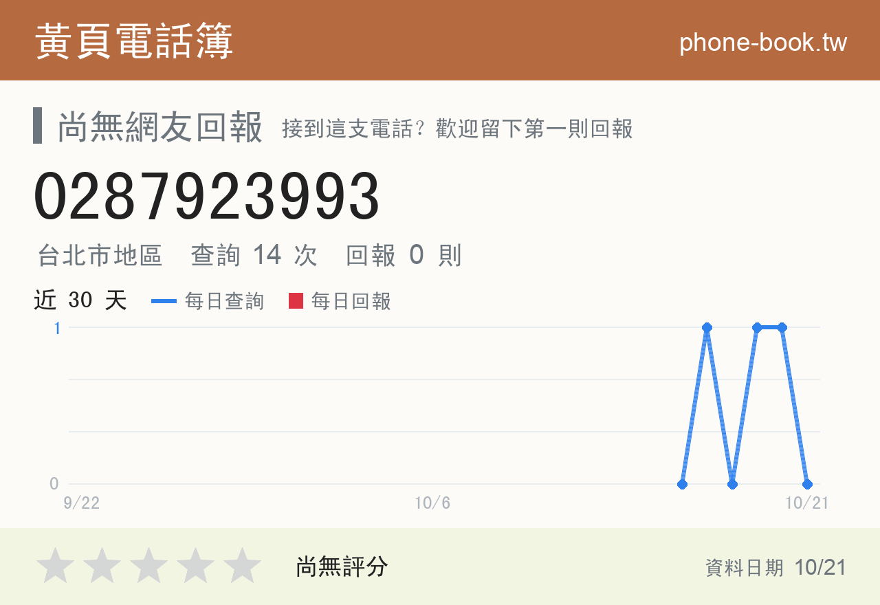 0287923993 評分卡：查詢 14 次、網友回報 0 則