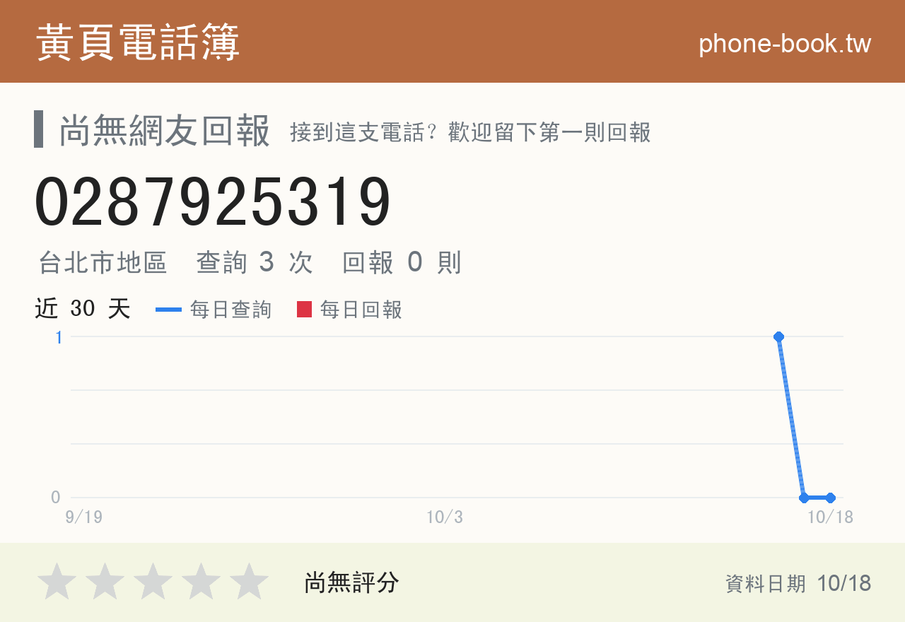 0287925319 評分卡：查詢 3 次、網友回報 0 則