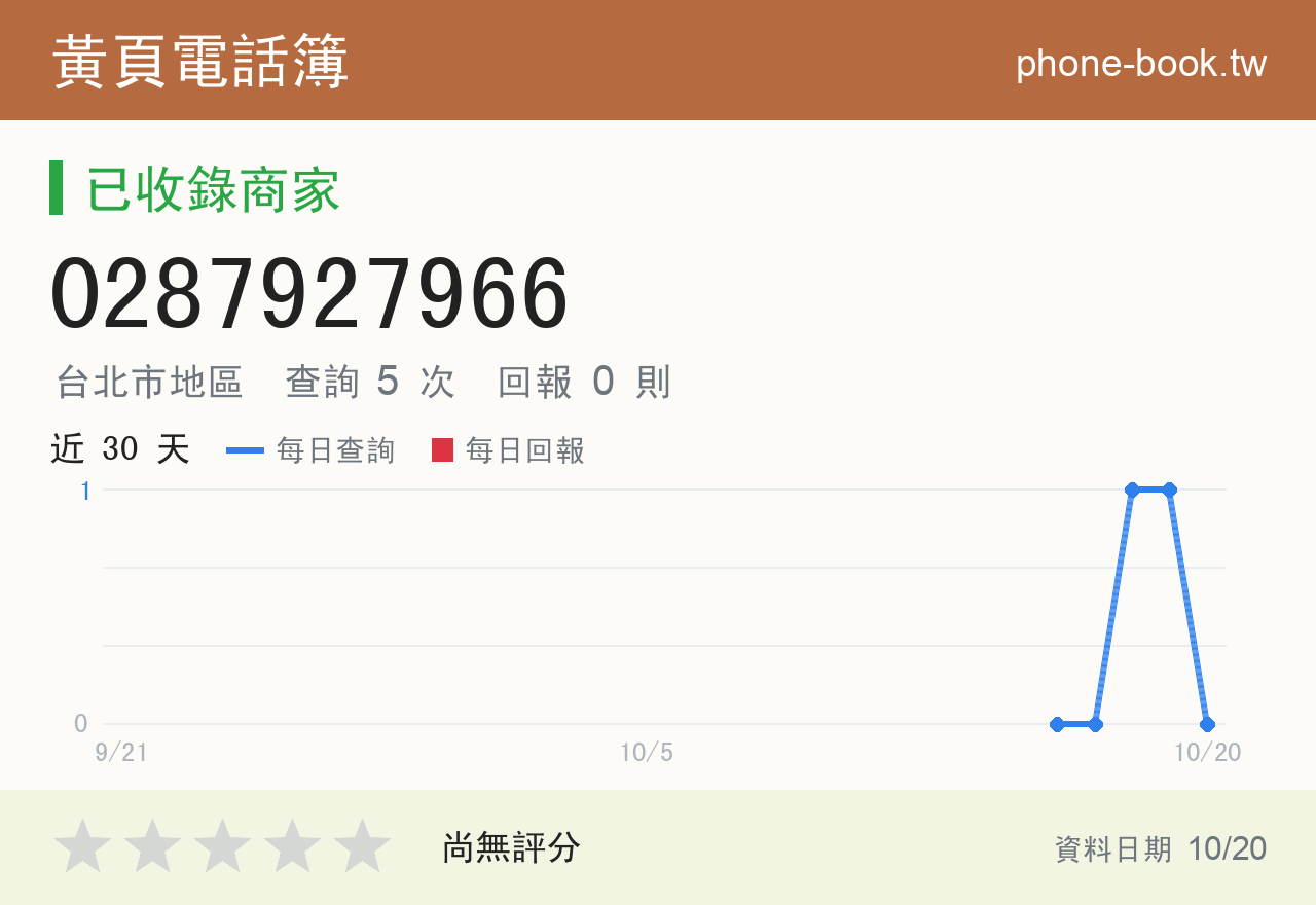 0287927966 評分卡：查詢 5 次、網友回報 0 則