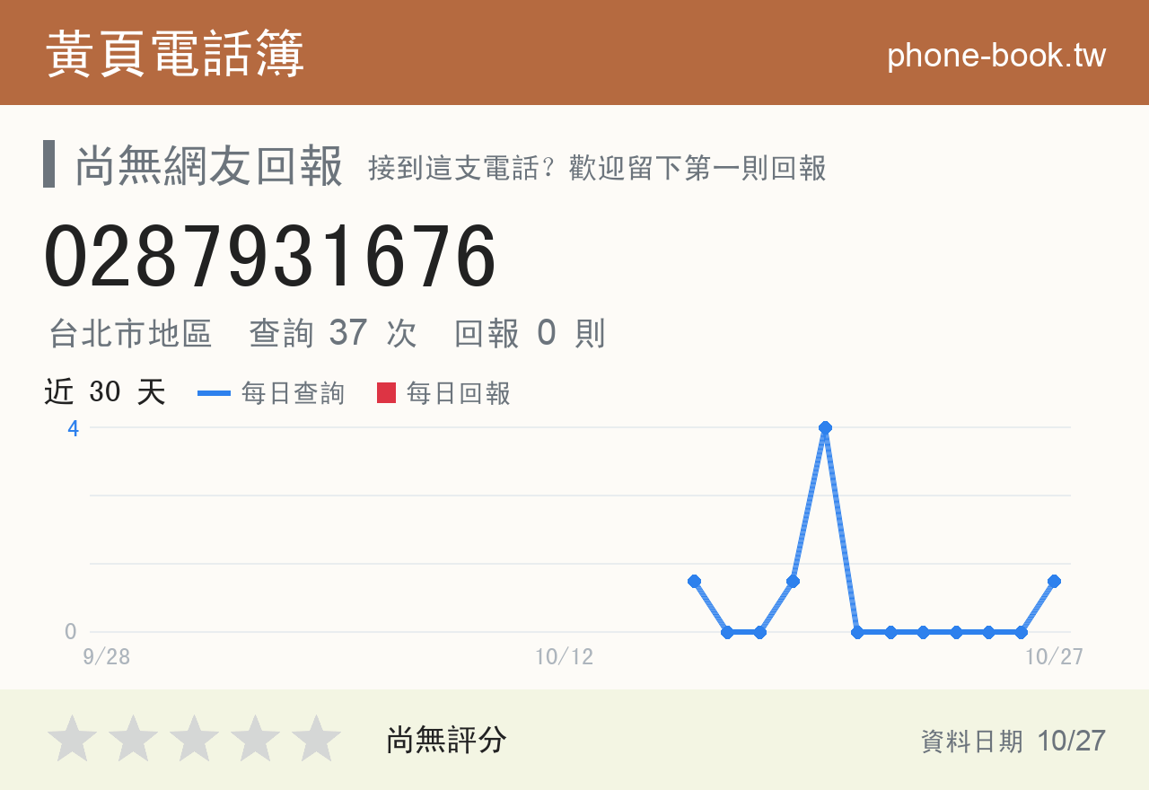 0287931676 評分卡：查詢 37 次、網友回報 0 則