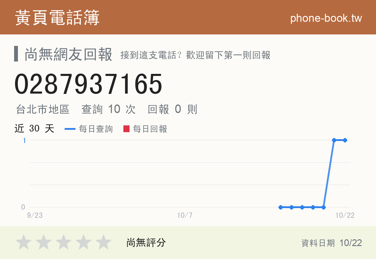0287937165 評分卡：查詢 10 次、網友回報 0 則