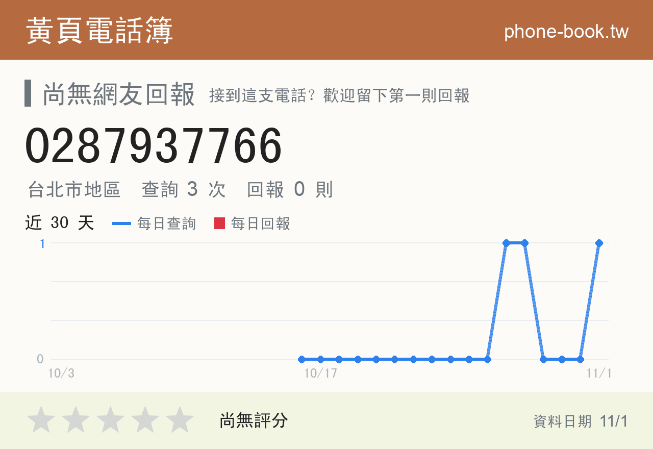 0287937766 評分卡：查詢 3 次、網友回報 0 則