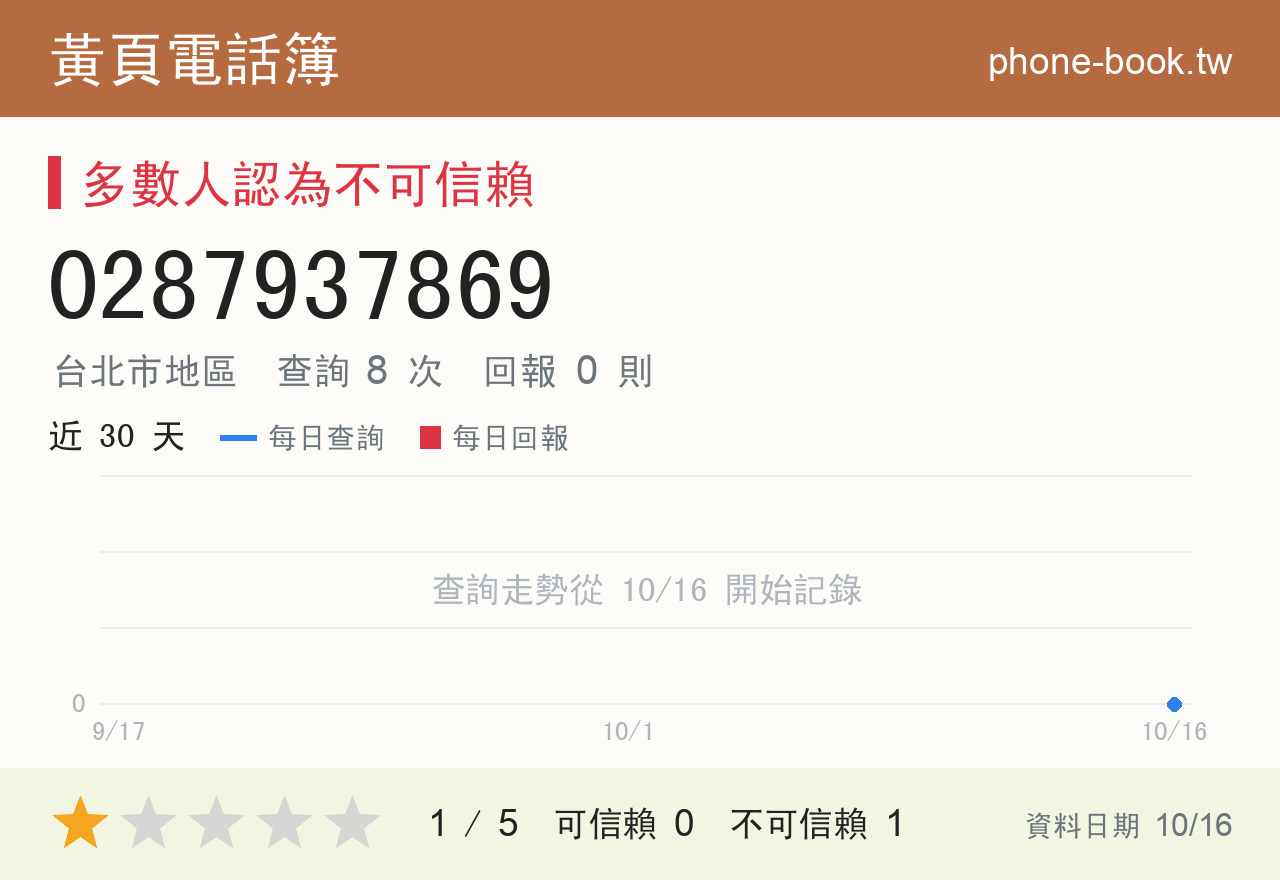 0287937869 評分卡：查詢 8 次、網友回報 0 則