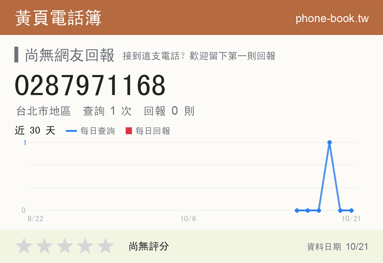 0287971168 評分卡：查詢 1 次、網友回報 0 則