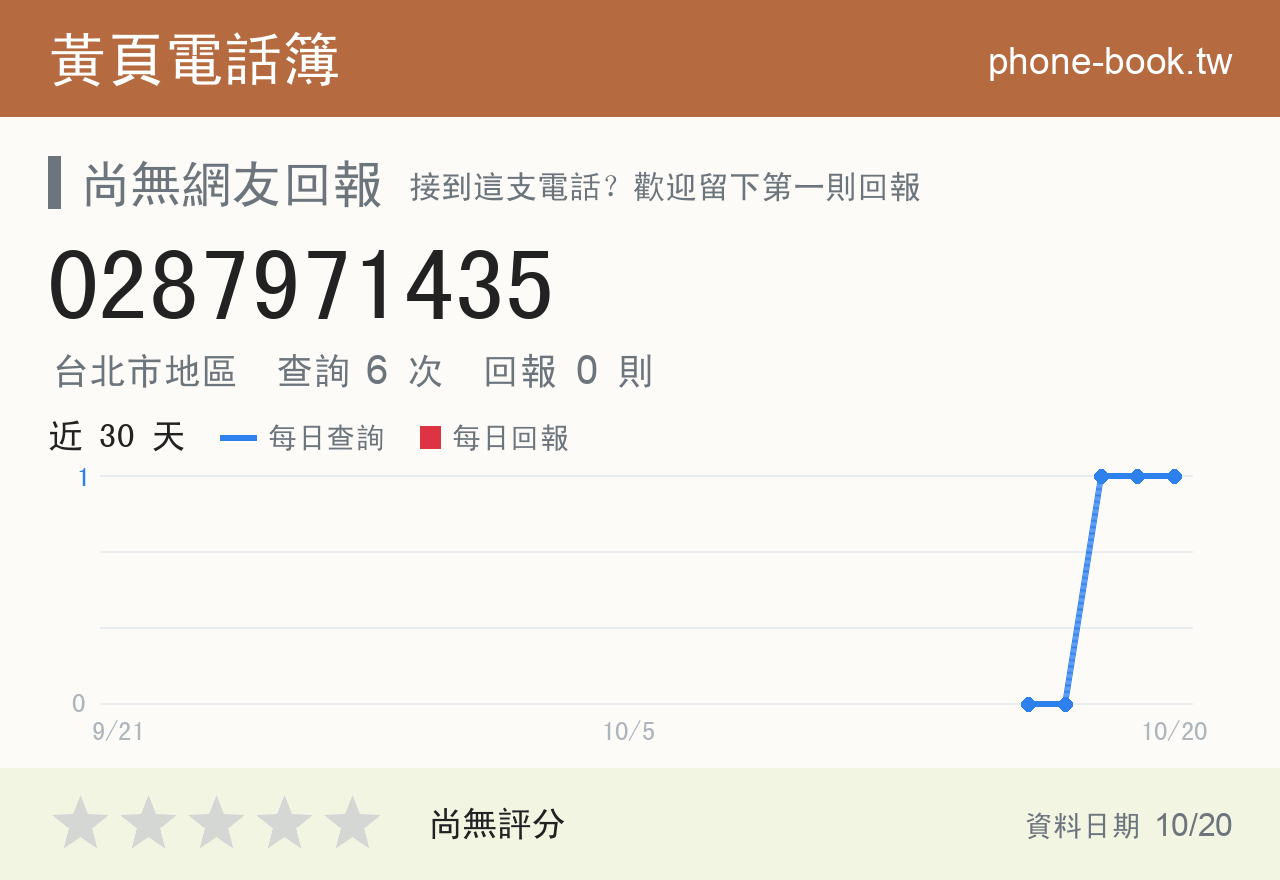 0287971435 評分卡：查詢 6 次、網友回報 0 則