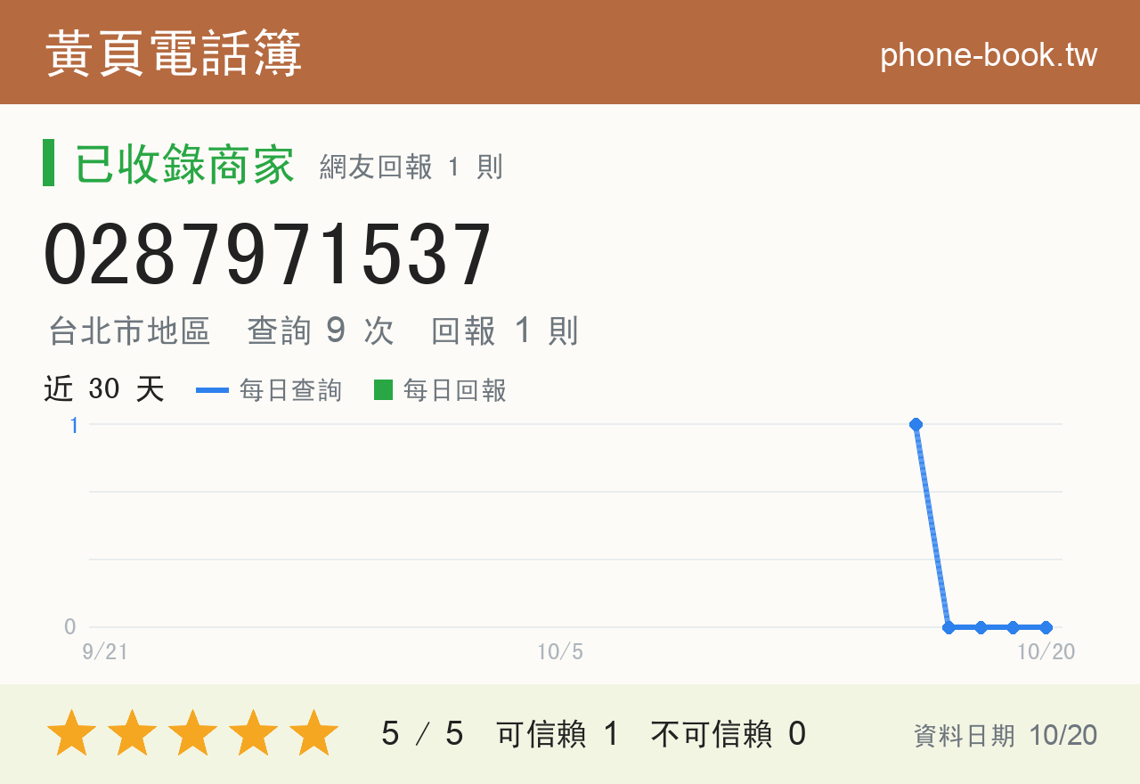 0287971537 評分卡：查詢 9 次、網友回報 1 則