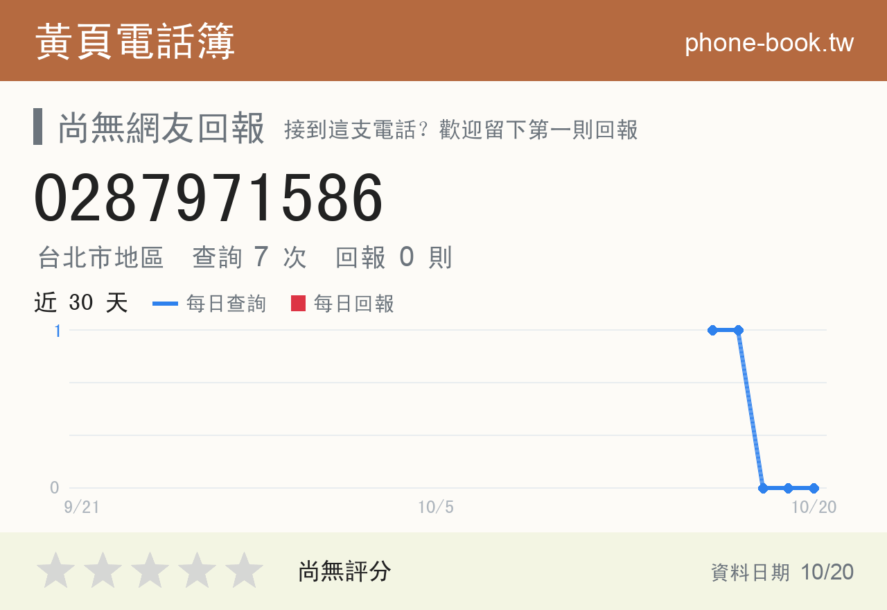 0287971586 評分卡：查詢 7 次、網友回報 0 則