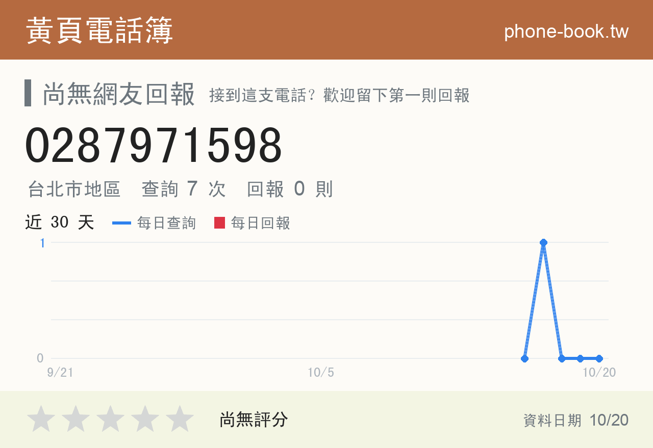 0287971598 評分卡：查詢 7 次、網友回報 0 則