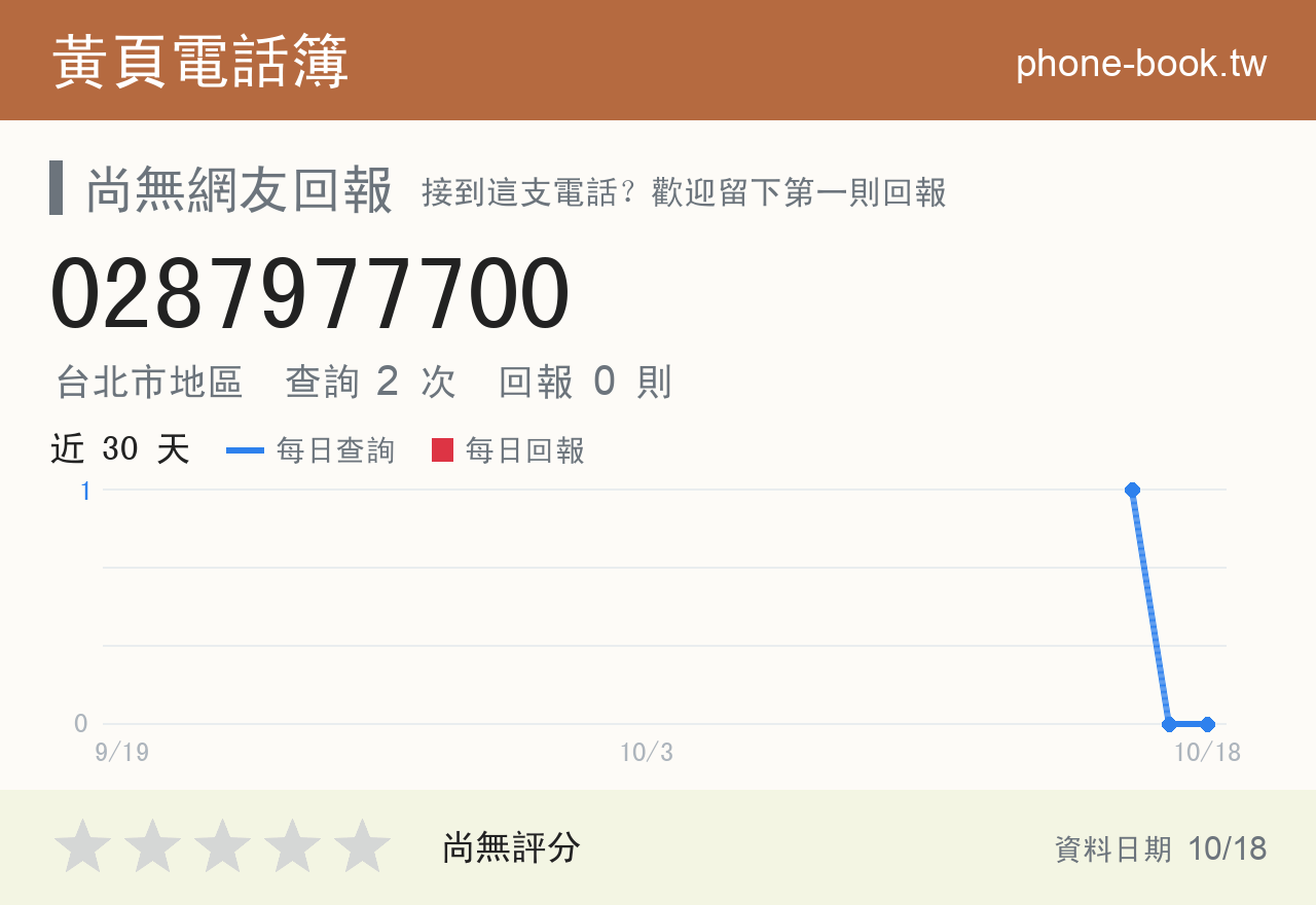0287977700 評分卡：查詢 2 次、網友回報 0 則
