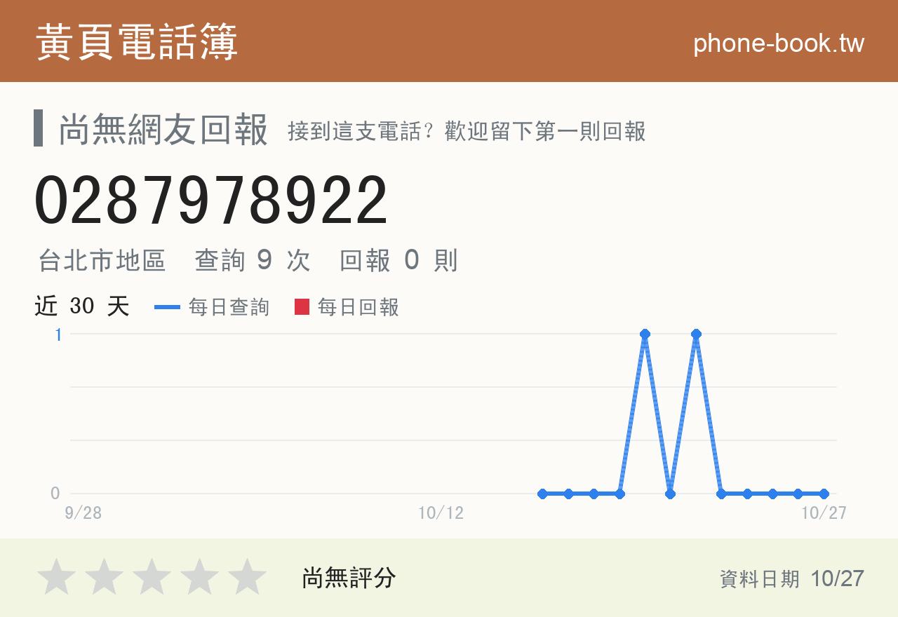 0287978922 評分卡：查詢 9 次、網友回報 0 則
