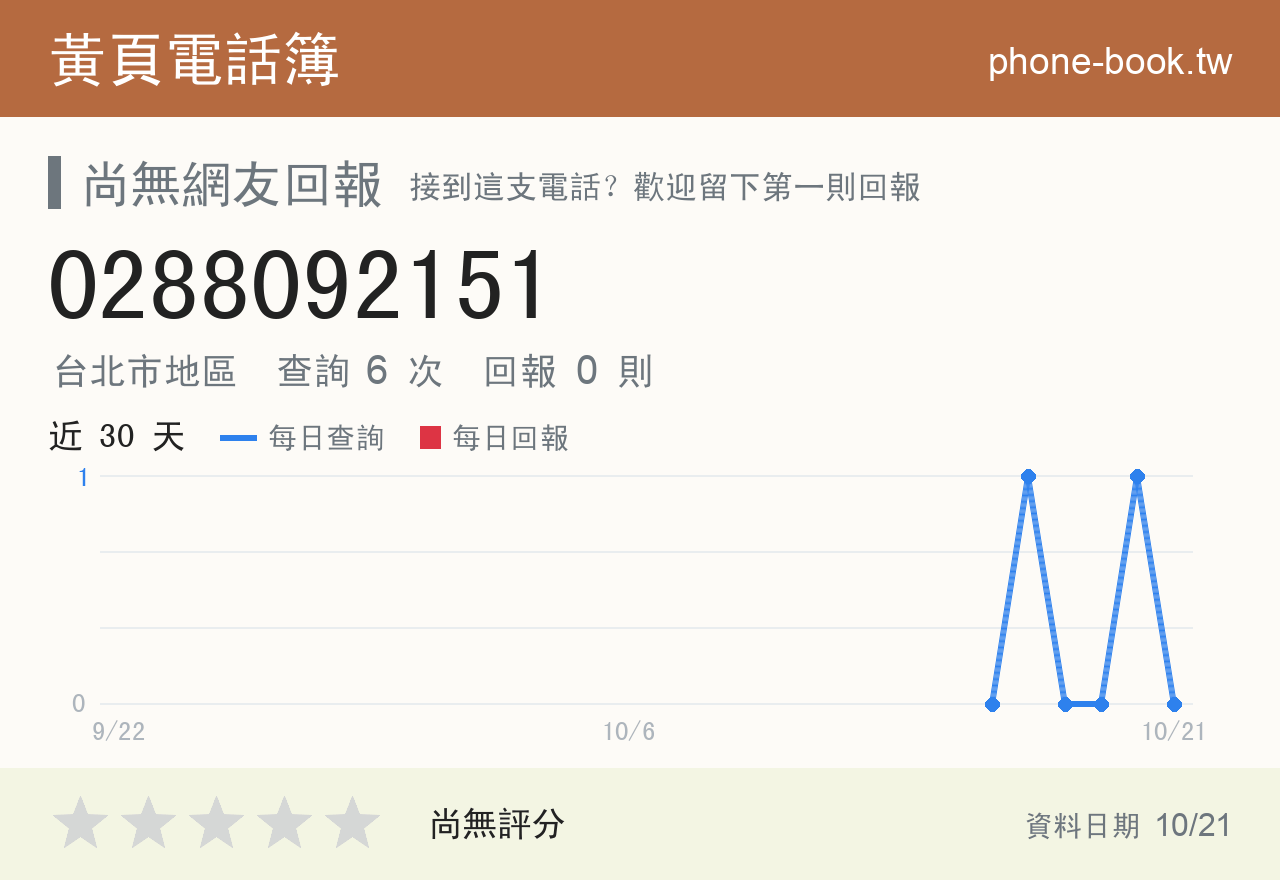 0288092151 評分卡：查詢 6 次、網友回報 0 則