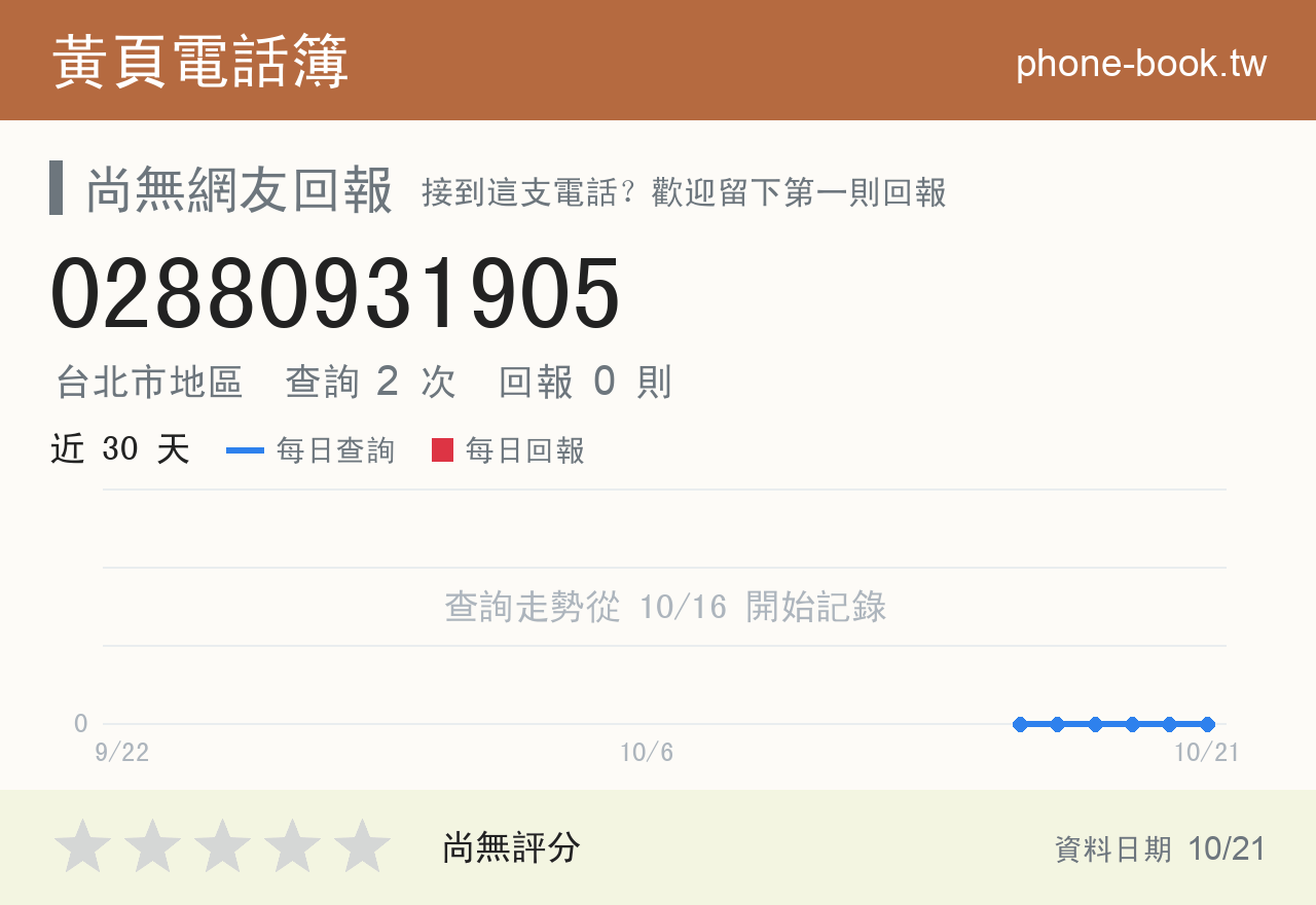 02880931905 評分卡：查詢 2 次、網友回報 0 則