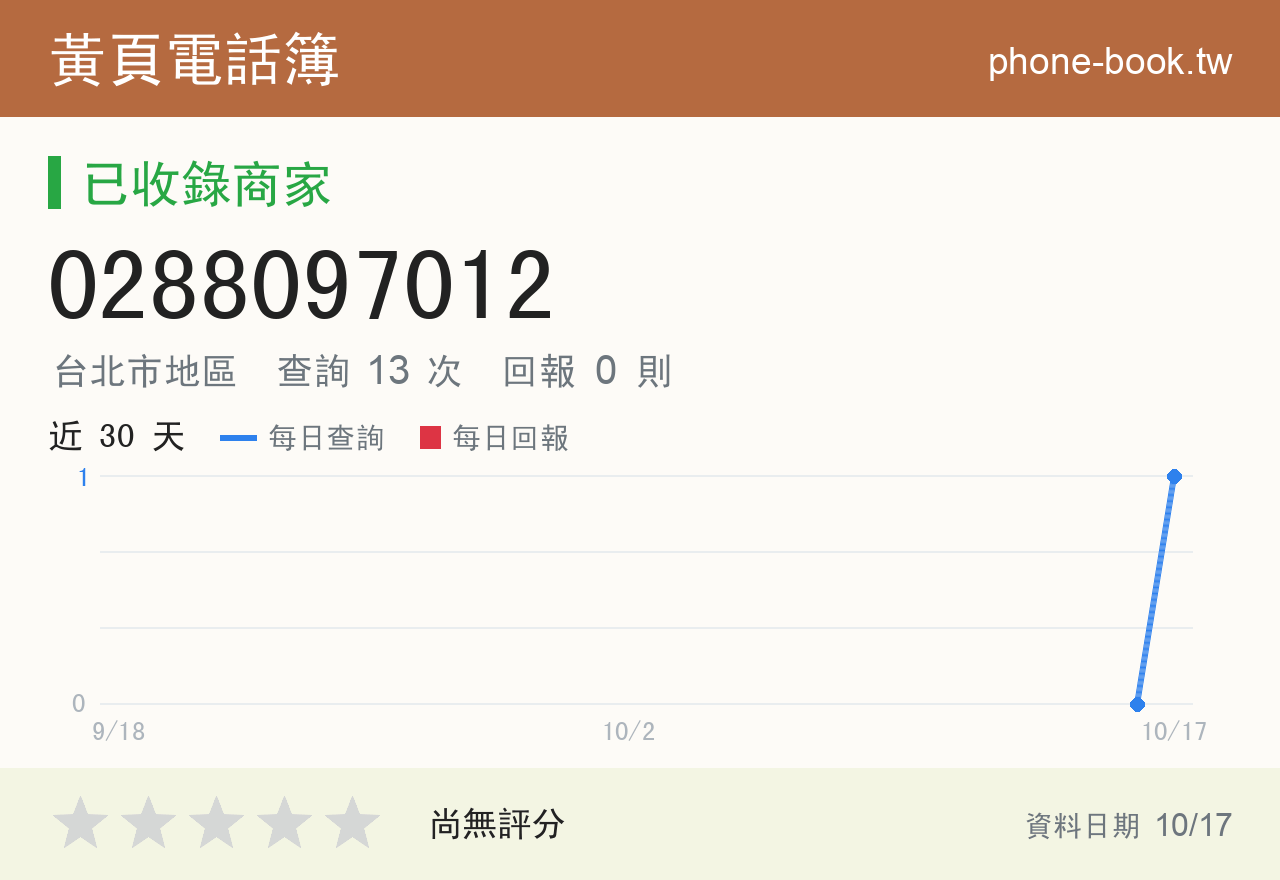 0288097012 評分卡：查詢 13 次、網友回報 0 則