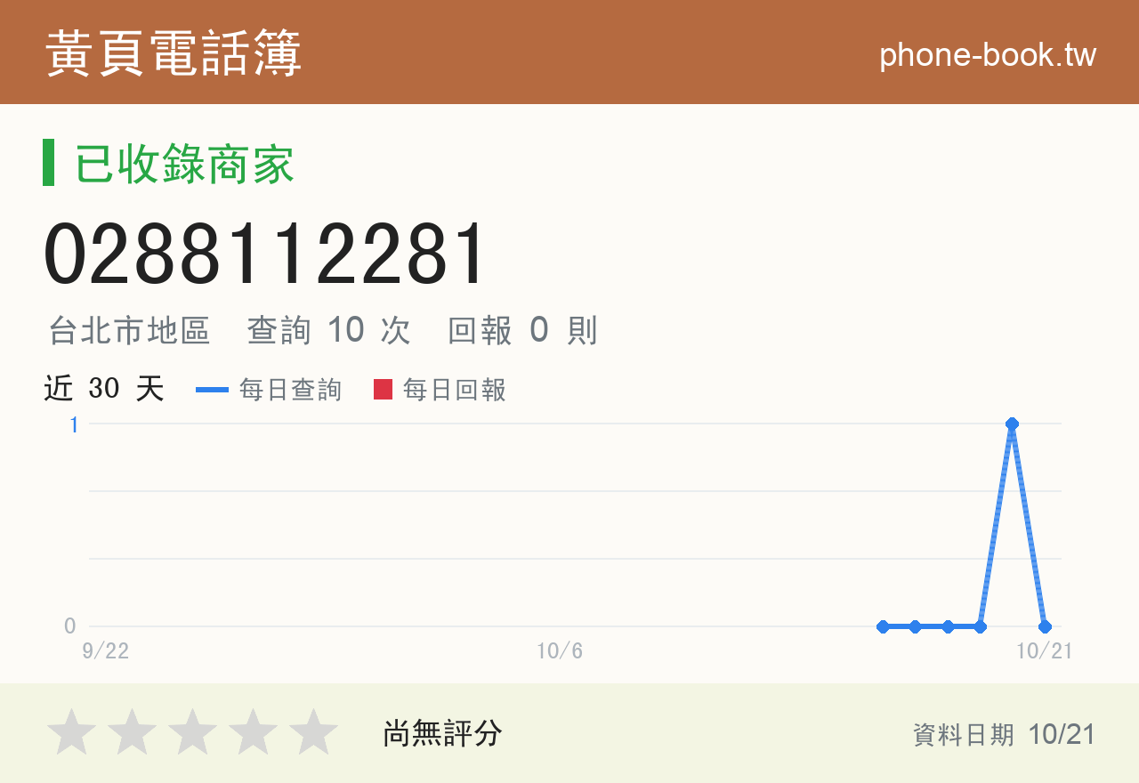 0288112281 評分卡：查詢 10 次、網友回報 0 則
