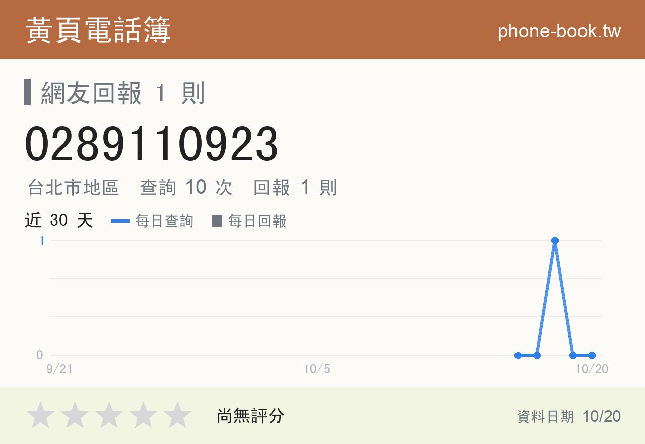 0289110923 評分卡：查詢 10 次、網友回報 1 則