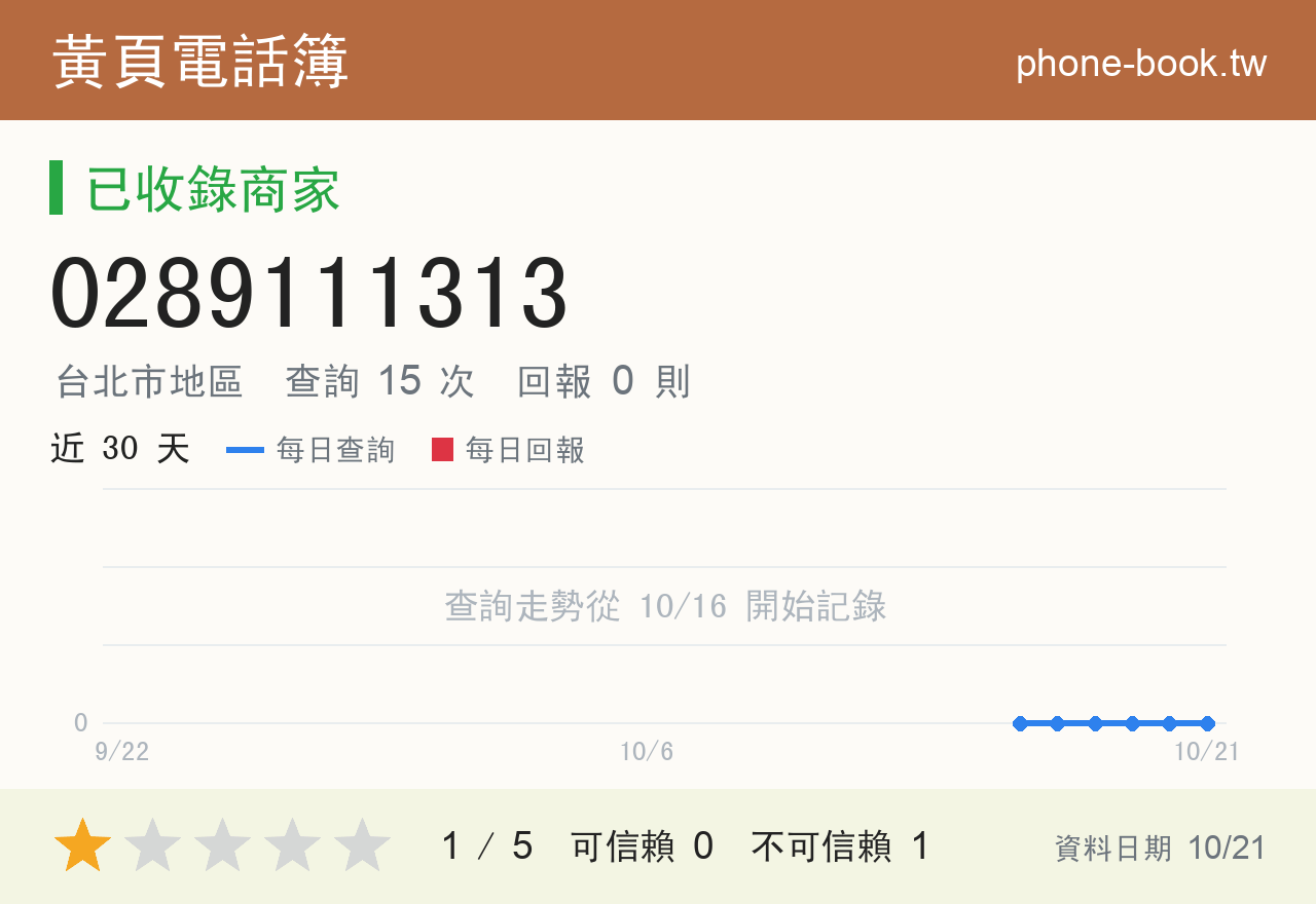 0289111313 評分卡：查詢 15 次、網友回報 0 則