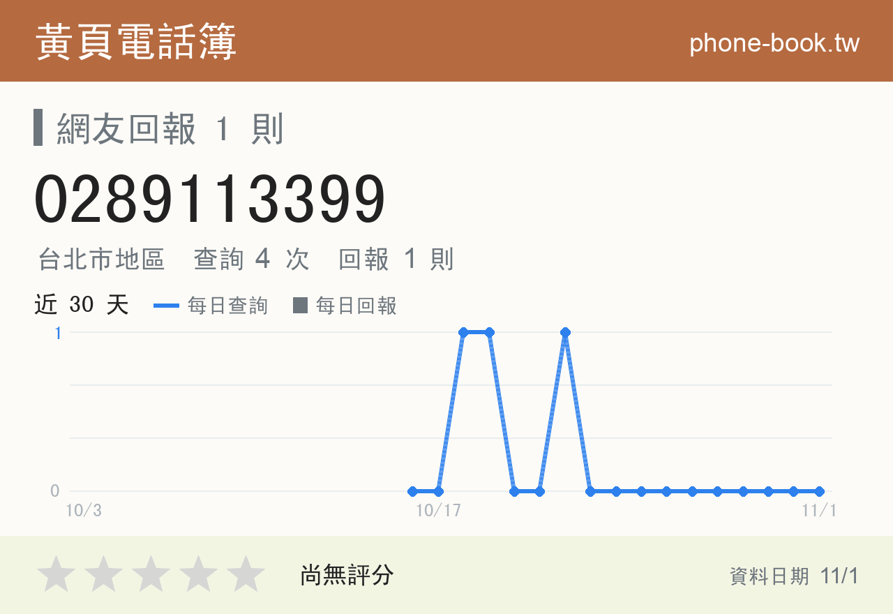 0289113399 評分卡：查詢 4 次、網友回報 1 則
