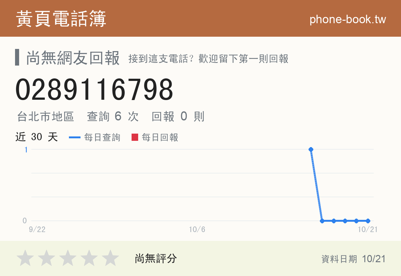 0289116798 評分卡：查詢 6 次、網友回報 0 則