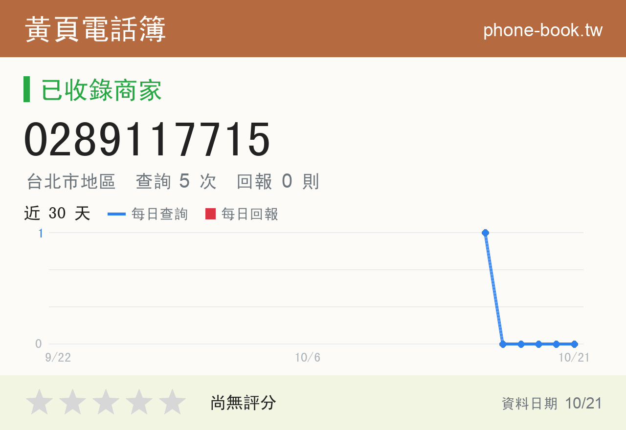 0289117715 評分卡：查詢 5 次、網友回報 0 則