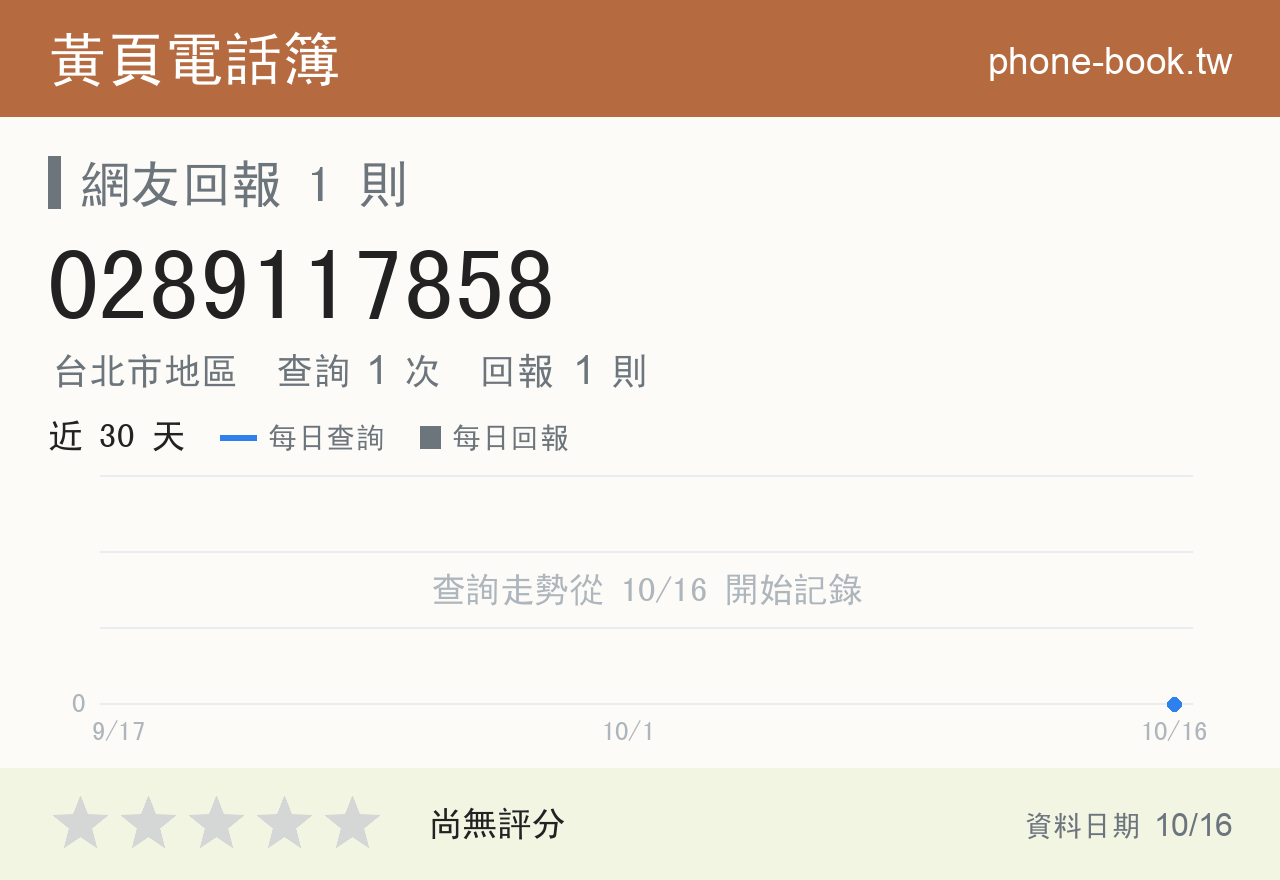 0289117858 評分卡：查詢 1 次、網友回報 1 則