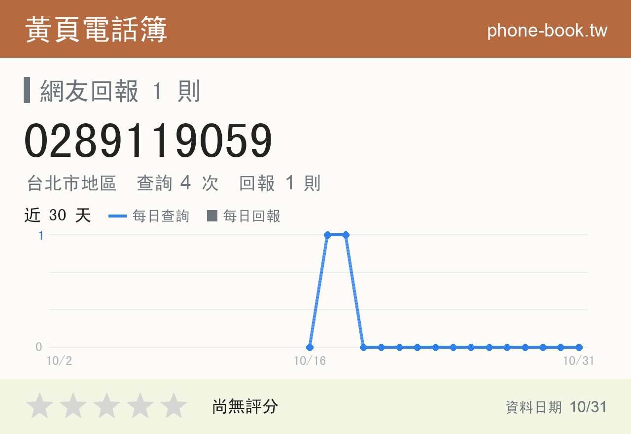 0289119059 評分卡：查詢 4 次、網友回報 1 則