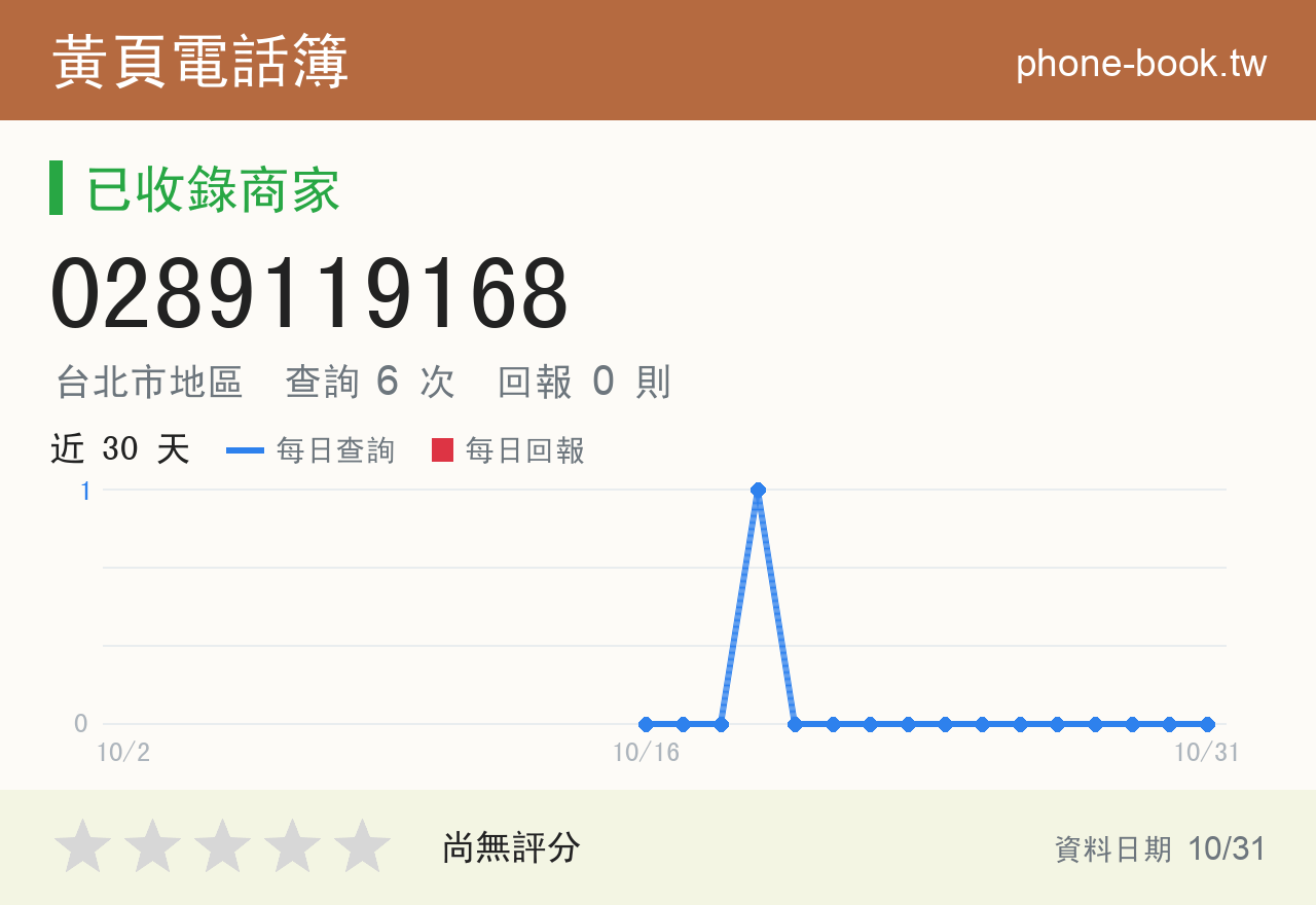0289119168 評分卡：查詢 6 次、網友回報 0 則