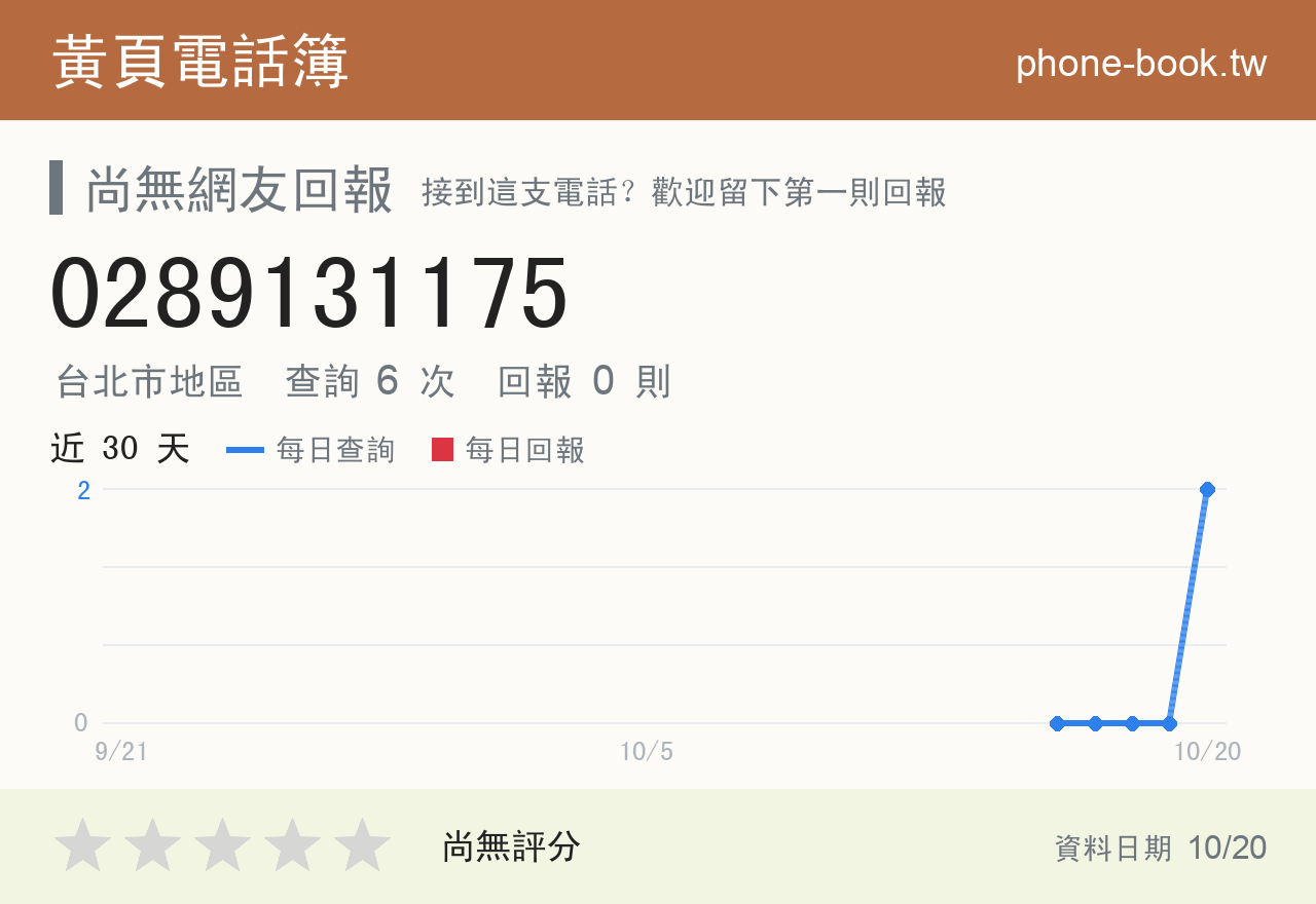 0289131175 評分卡：查詢 6 次、網友回報 0 則