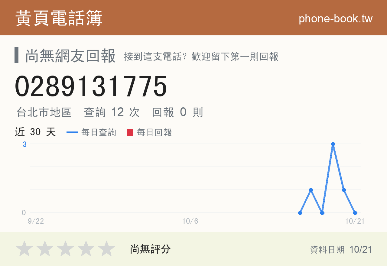 0289131775 評分卡：查詢 12 次、網友回報 0 則