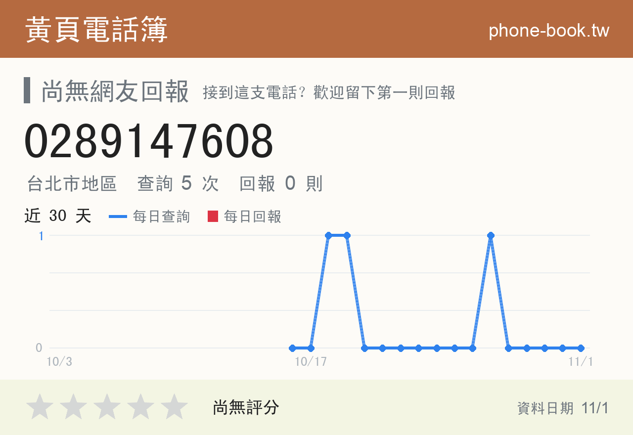 0289147608 評分卡：查詢 5 次、網友回報 0 則