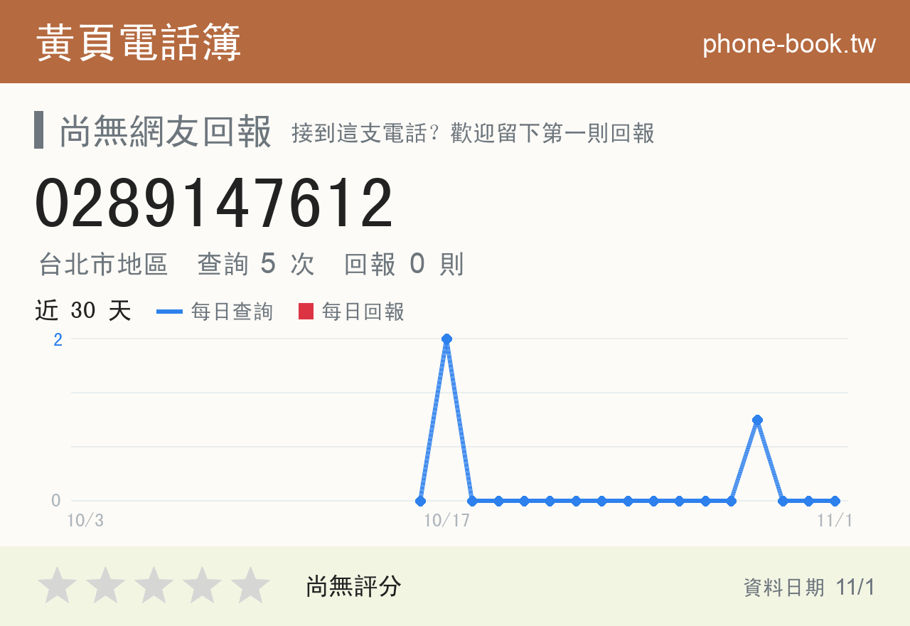0289147612 評分卡：查詢 5 次、網友回報 0 則