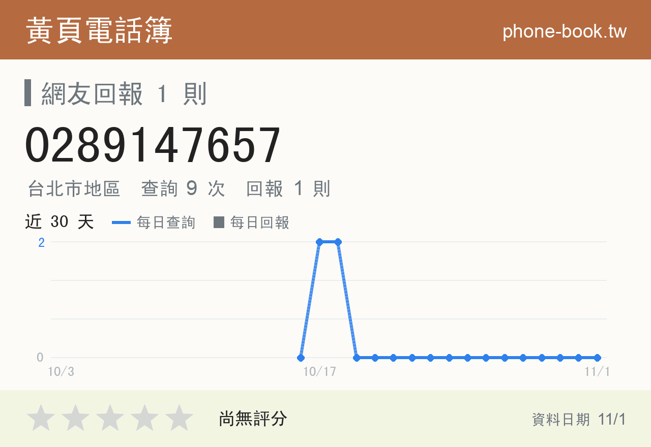 0289147657 評分卡：查詢 9 次、網友回報 1 則