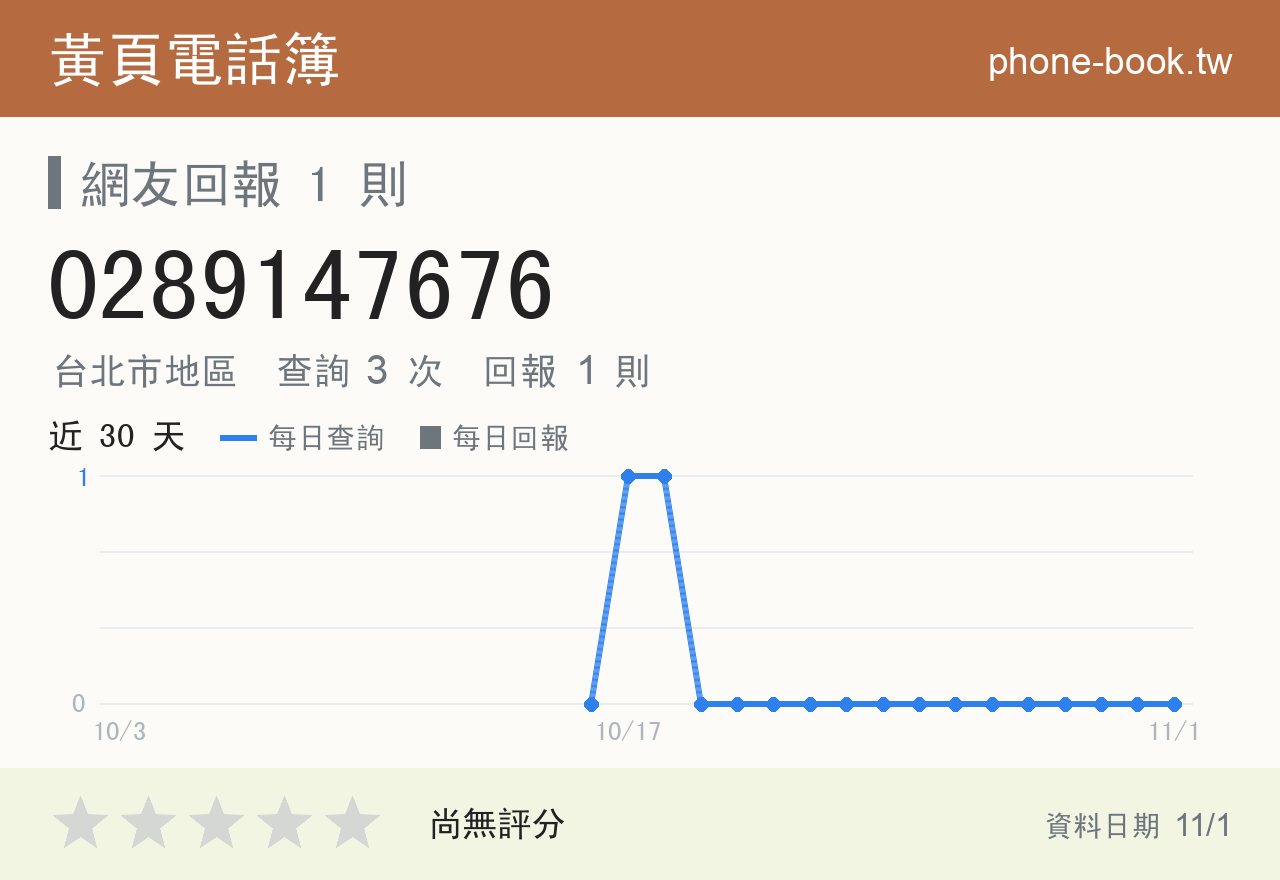 0289147676 評分卡：查詢 3 次、網友回報 1 則