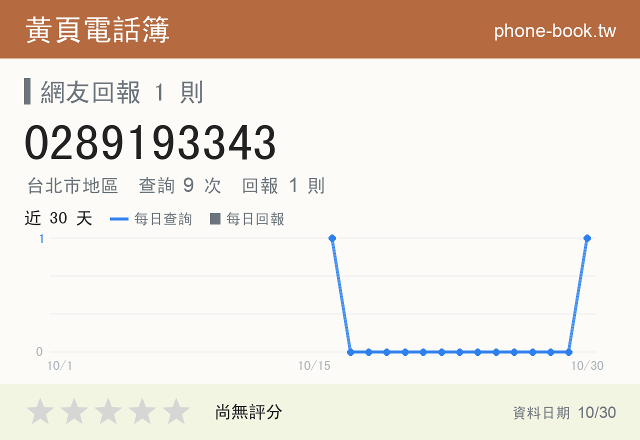 0289193343 評分卡：查詢 9 次、網友回報 1 則